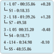 Manometr + stoper PRISMA - 3